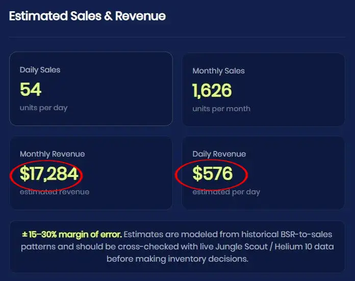 Estimated Sales and Revenue